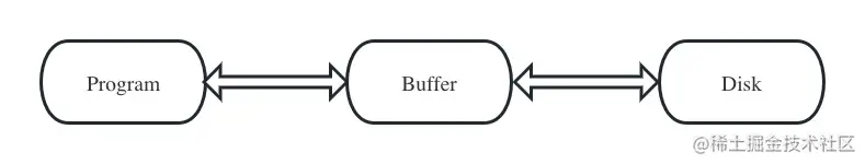 Buffer传输.jpg