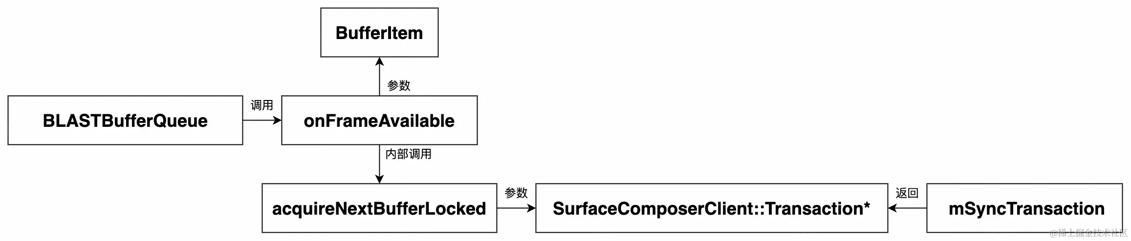 UML 图 (25)_edit_327397099587542.jpg