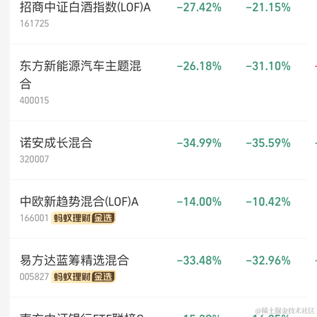 未将对象引用到对象的实例于2022-11-04 08:35发布的图片