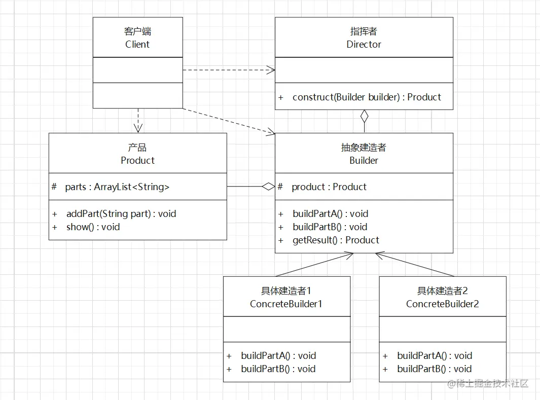 建造者模式1.png