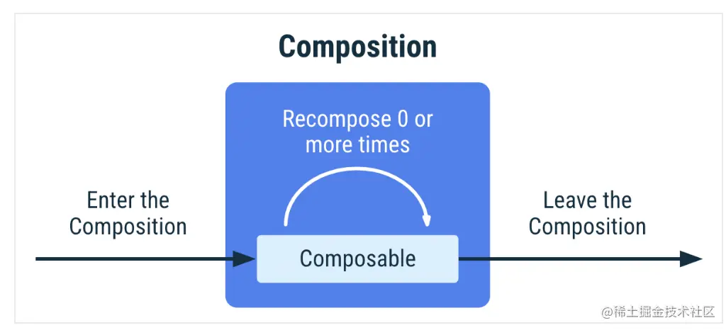 recomposable.png