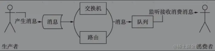 RabbitMQ的生产者-消息模型-消费者.png