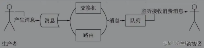 RabbitMQ的生产者-消息模型-消费者.png