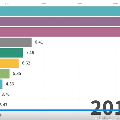 Jams于2021-12-03 14:03发布的图片