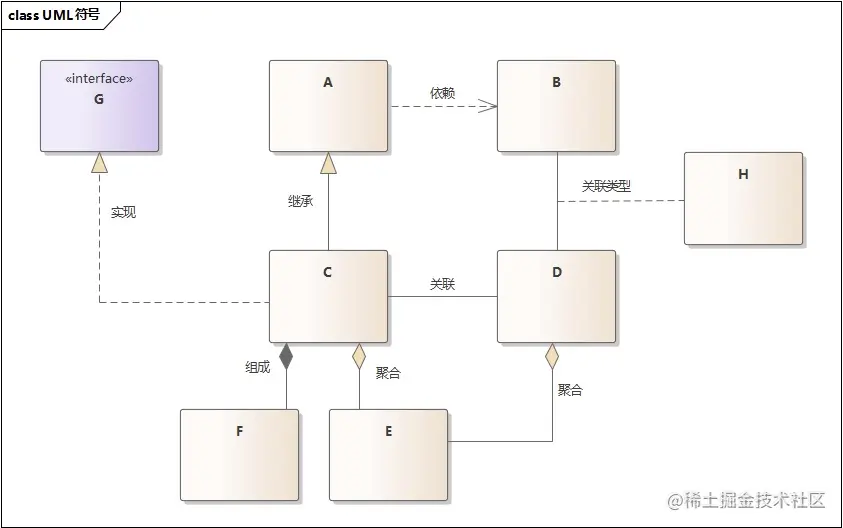 图解Rust所有权与生命周期