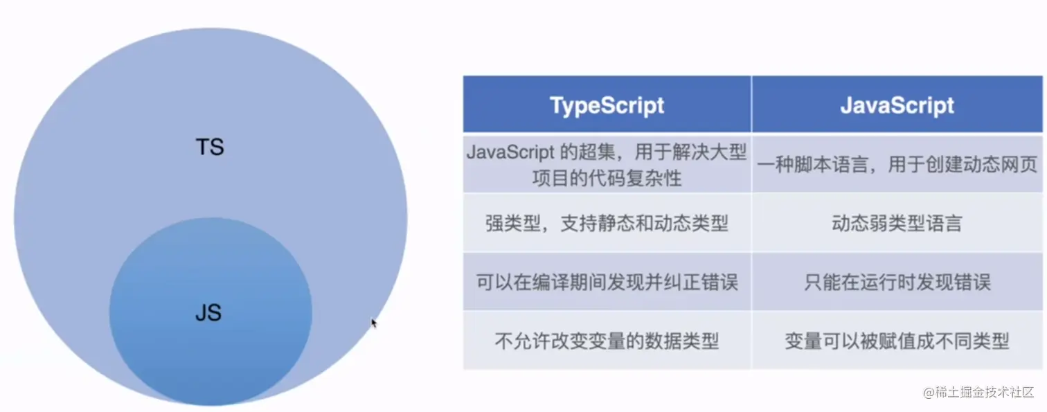 TS VS JS.png