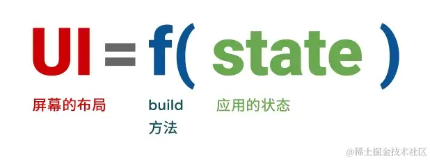 2022-05-03-ui-equals-function-of-state.webp