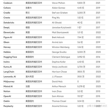 码界西柚于2024-04-25 08:15发布的图片