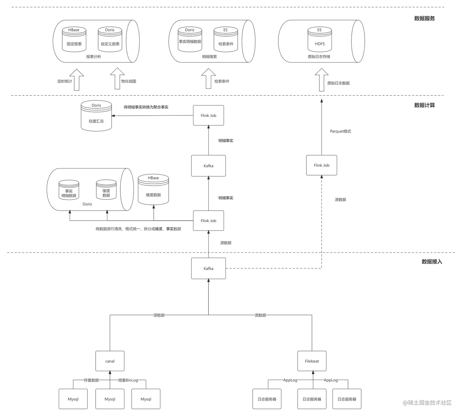 数据中台架构图 (1).png