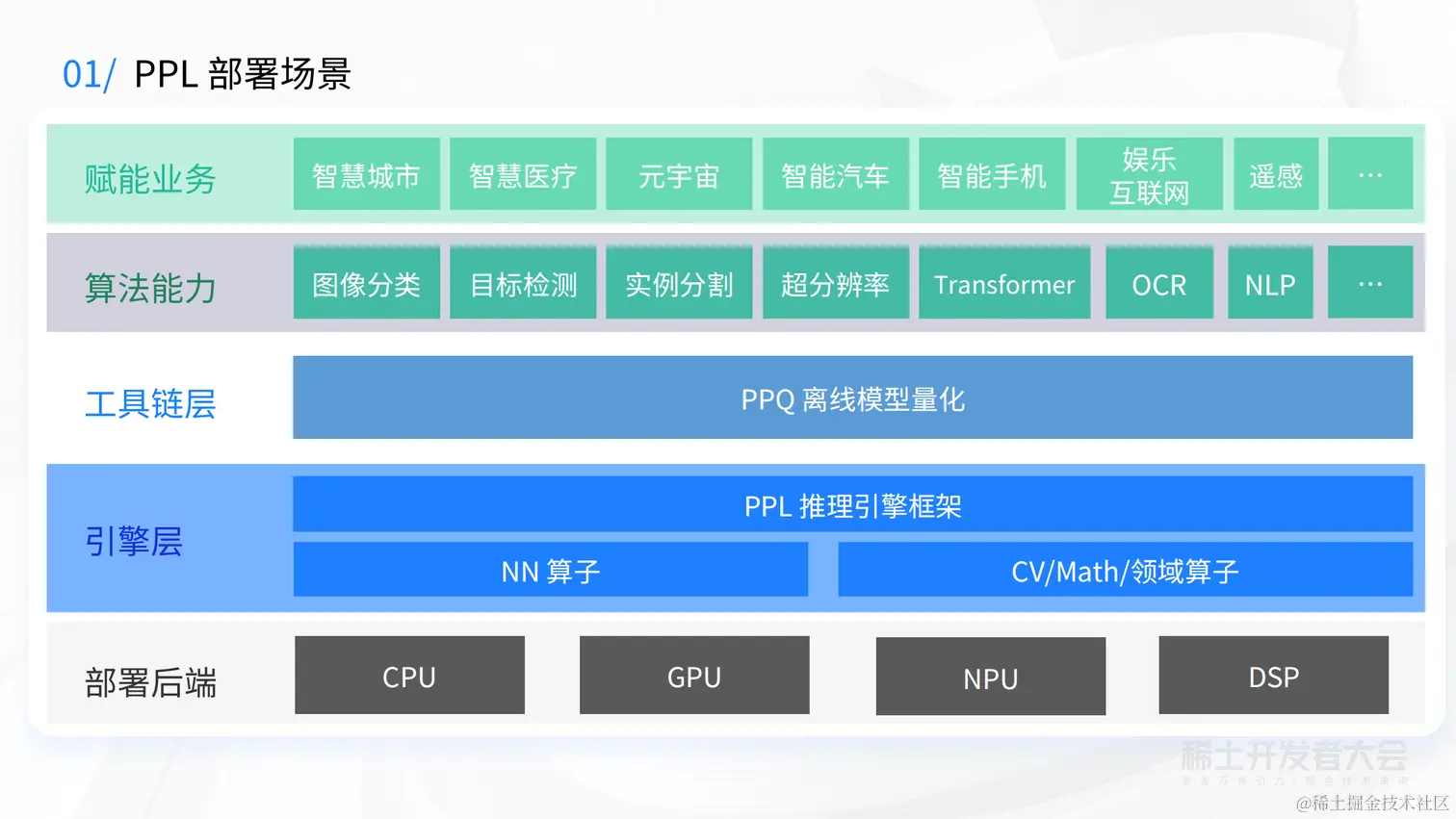 AI 开发工具和大模型演进-许志耿-PPL-脱敏_05.png