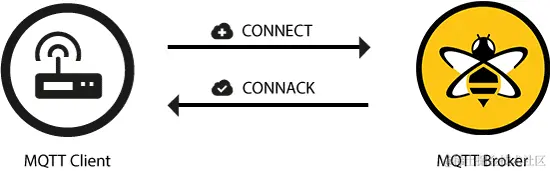 connect-flow.gif
