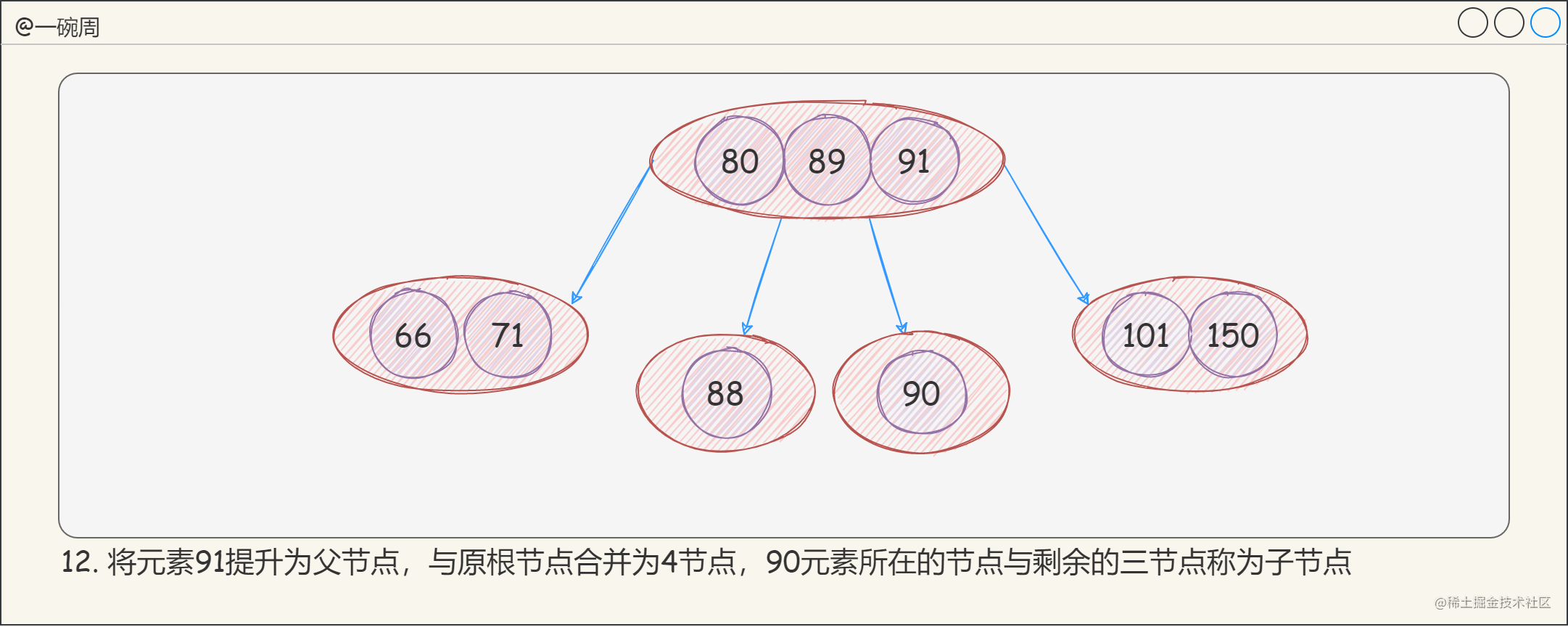 13_2-3-4树的构建过程8_peEpW9t5rc.png