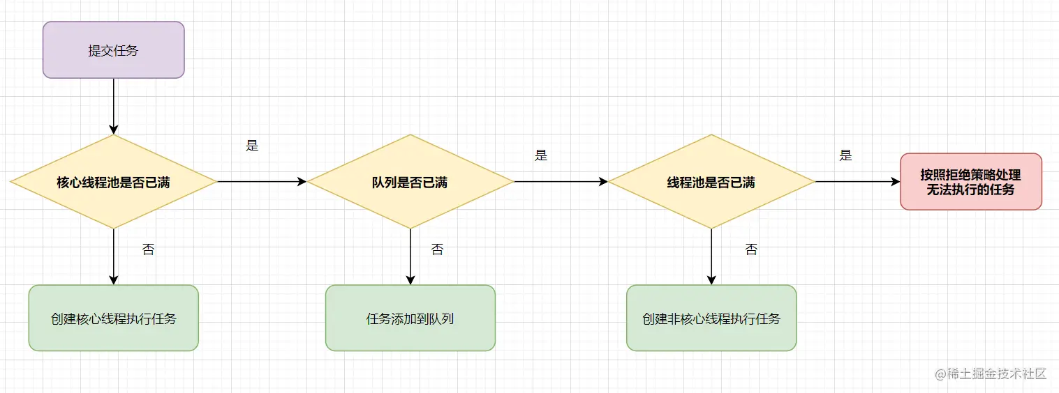 个人珍藏的80道多线程并发面试题（11-20答案解析）