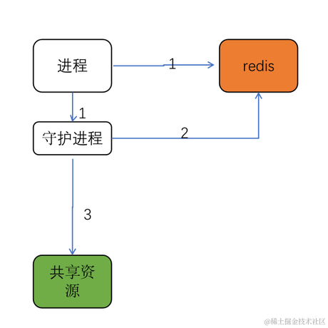 asif于2022-04-10 21:21发布的图片