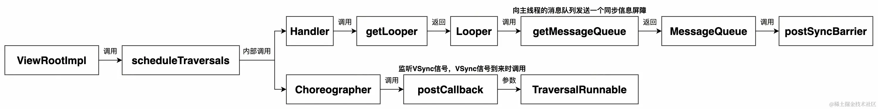 UML 图 (1)_edit_473670282741263.jpg