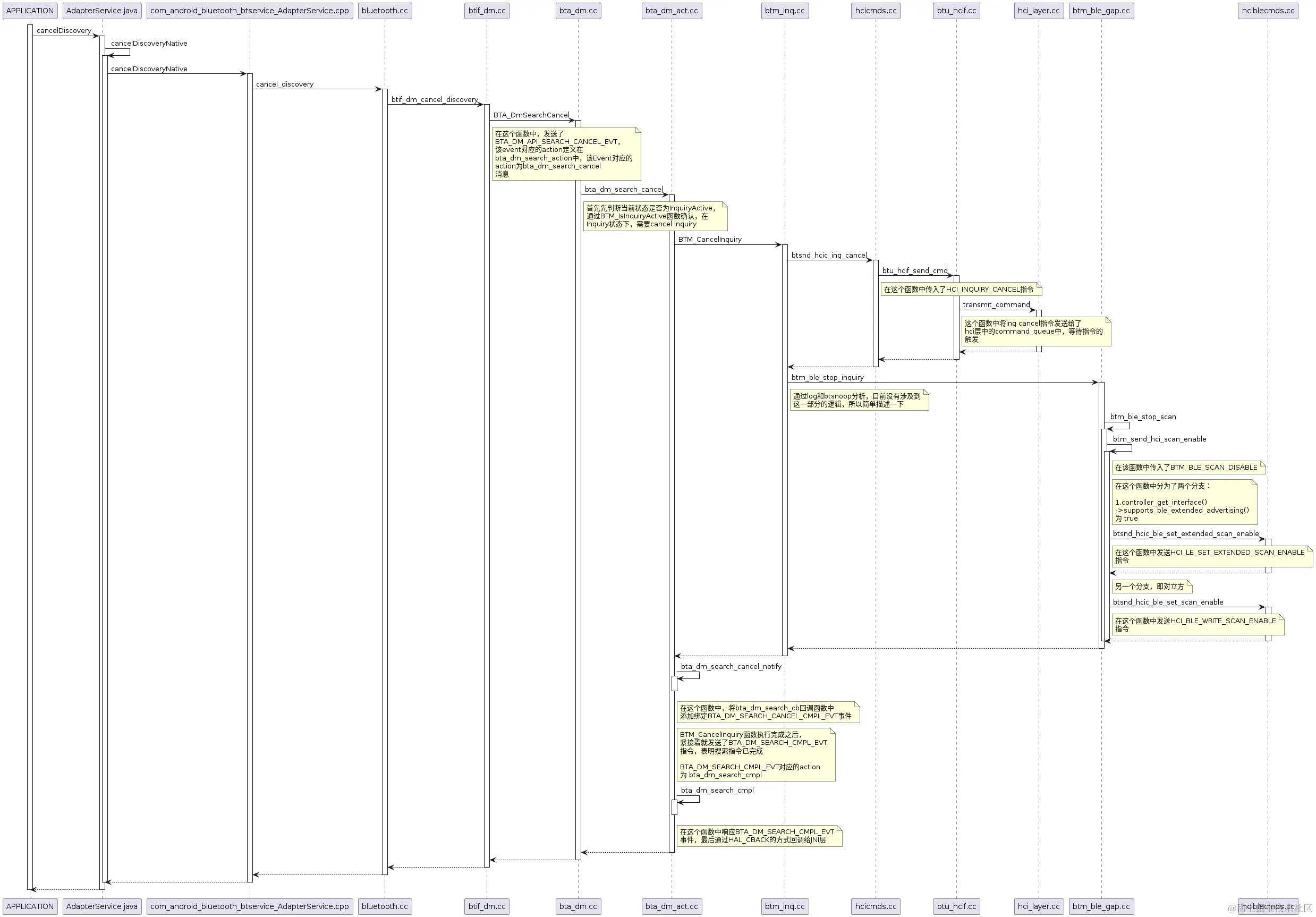 BT_createBond_cancelDiscovery_bluedroid流程分析.png