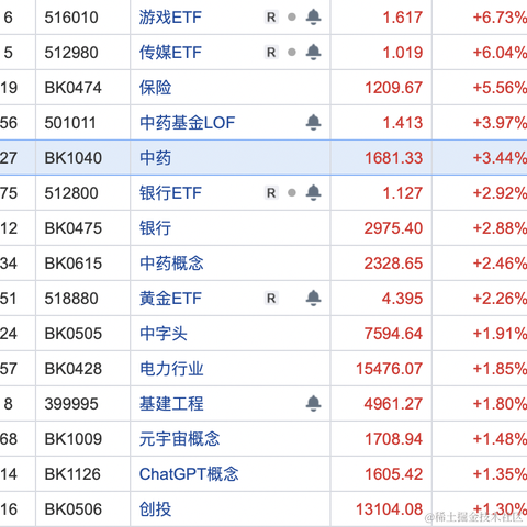 面包真好喝于2023-05-04 16:20发布的图片