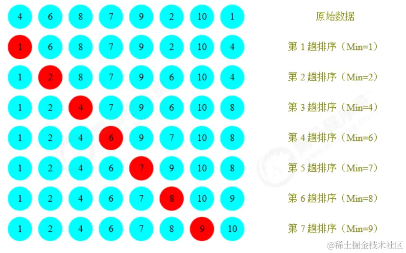 选择排序示意图.png