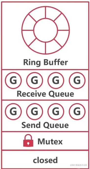 Pasted image 20230521223417.png