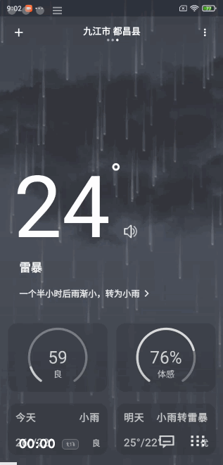 rain_chart
