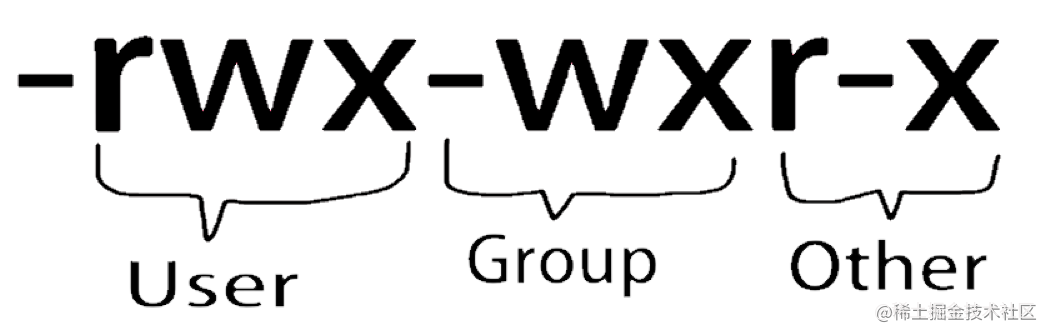 《小团队web技术搭建》（十）Linux初阶入门（二）