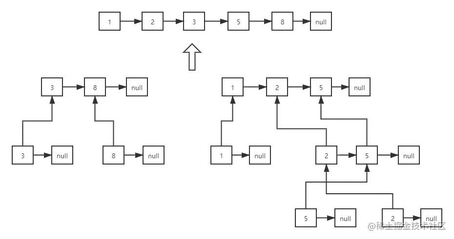 单链表排序 (2).png
