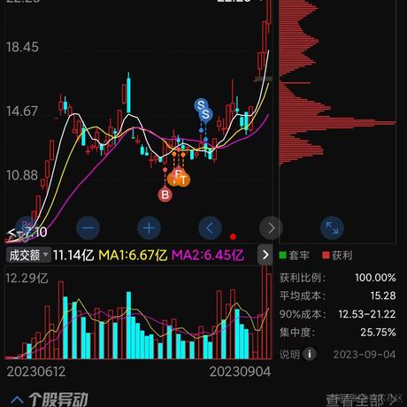 起飞的蜗牛于2023-09-04 16:43发布的图片