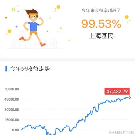 上海胡多多于2021-10-11 09:29发布的图片