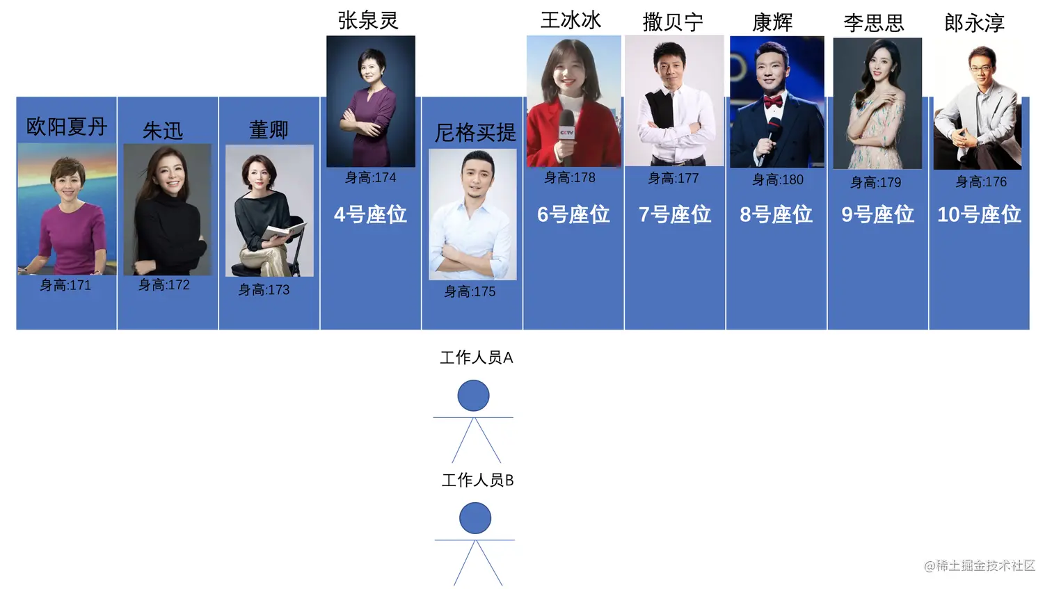 填入主元5.png