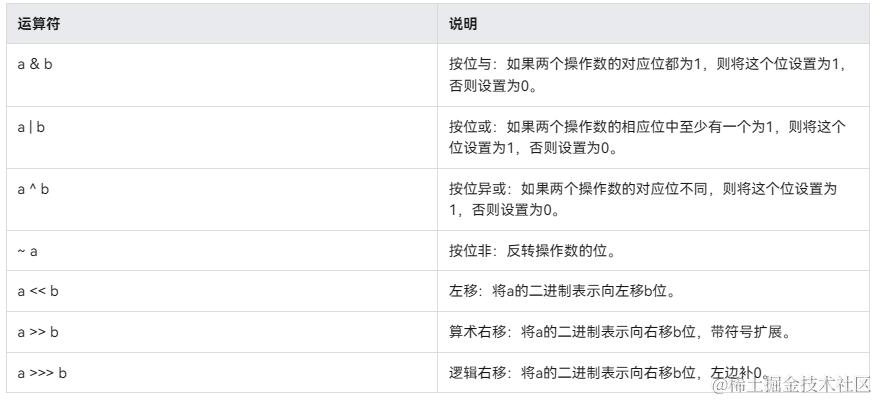 位运算符.jpg