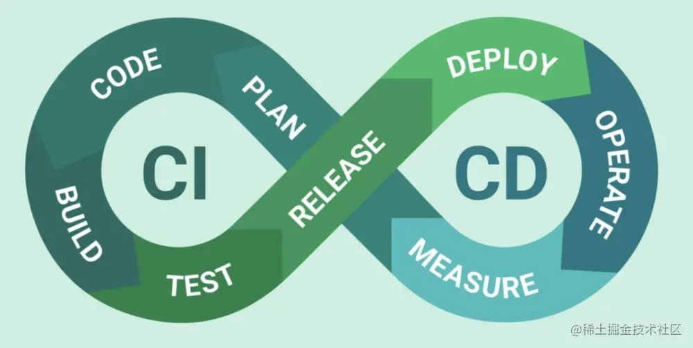 CI/CD