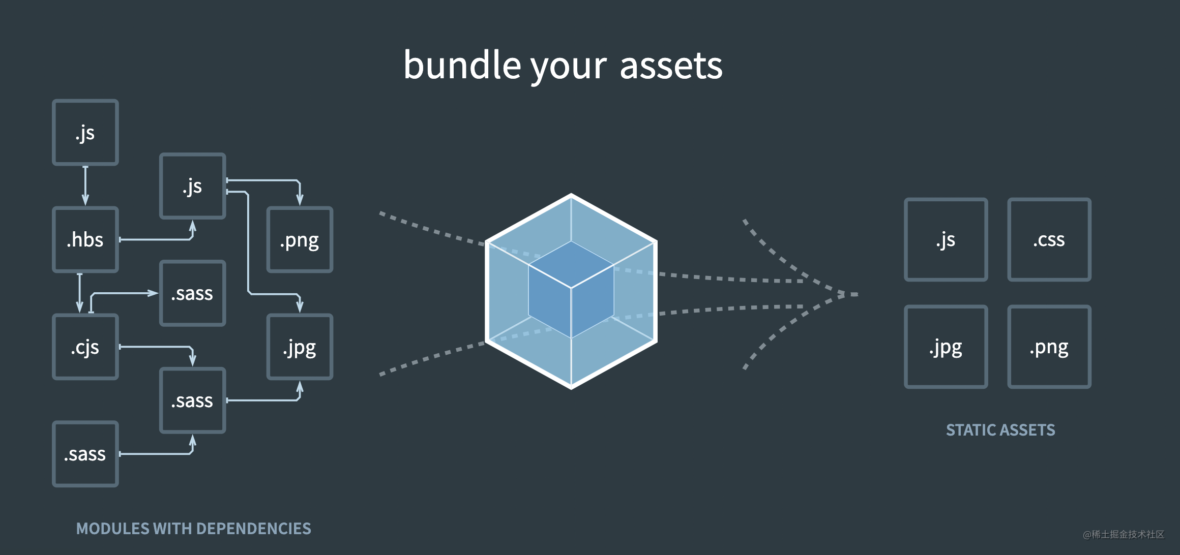 webpack