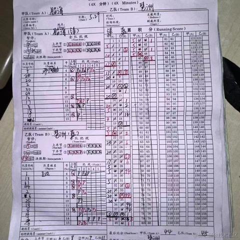 顶碗人1007于2024-05-30 00:03发布的图片