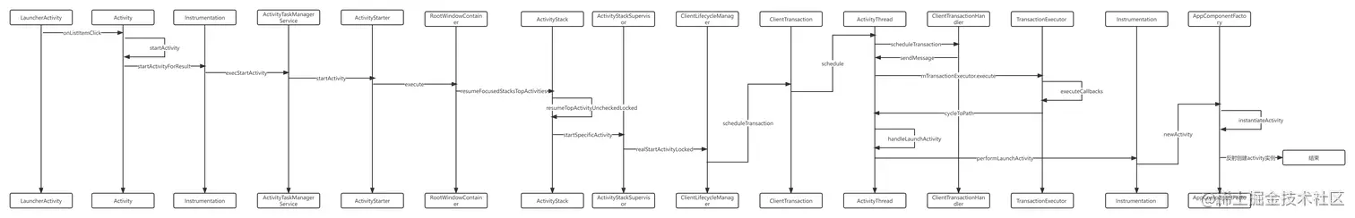 Activity从桌面启动时序图 .png