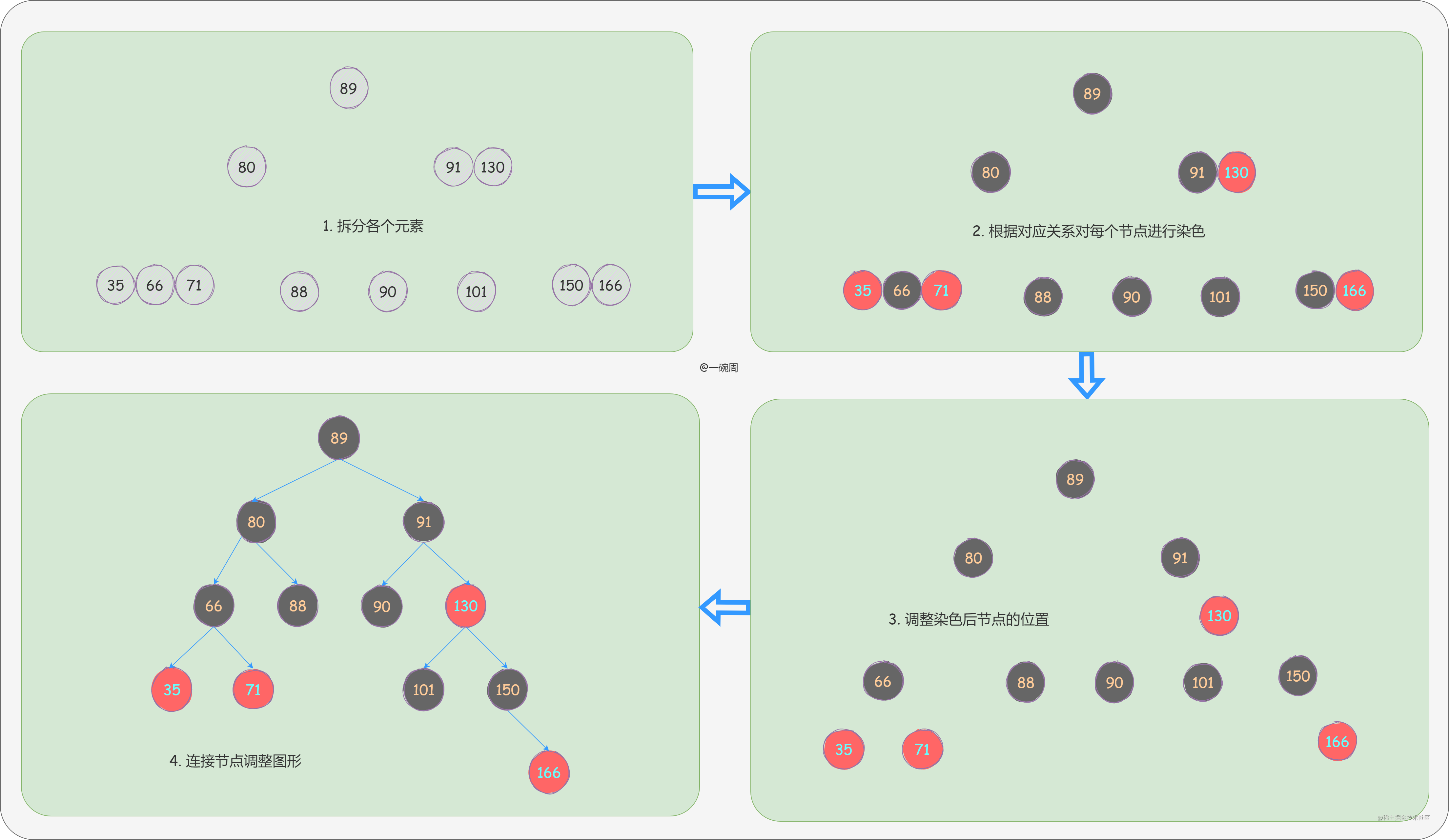 16_2-3-4树转红黑树_pfpcTCC3Rj.png