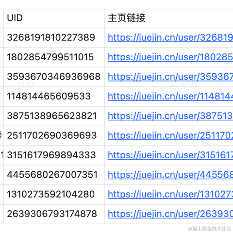 沸点小助手于2023-03-20 14:30发布的图片