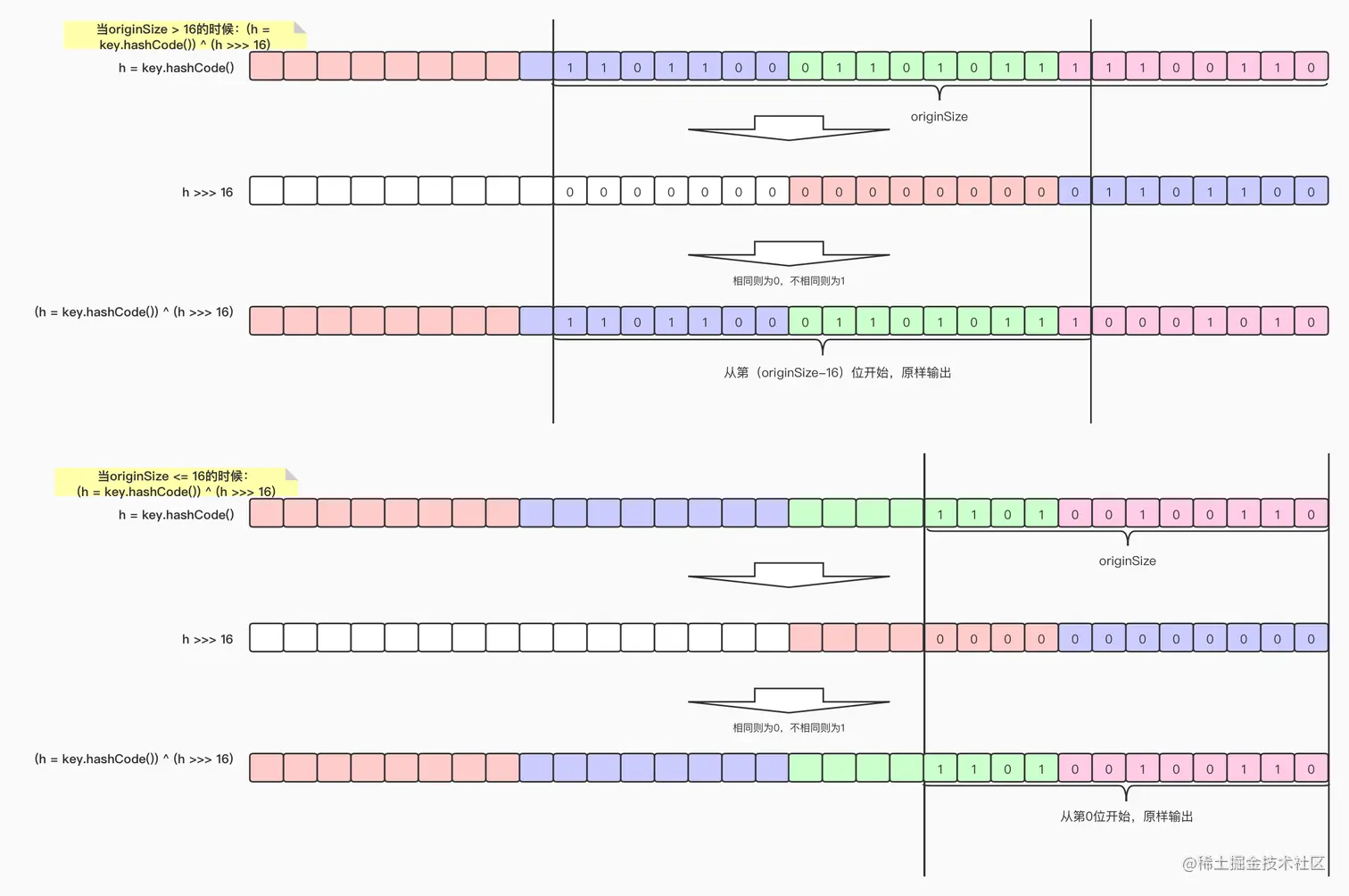 HashMap的hash(Object key)方法.jpg