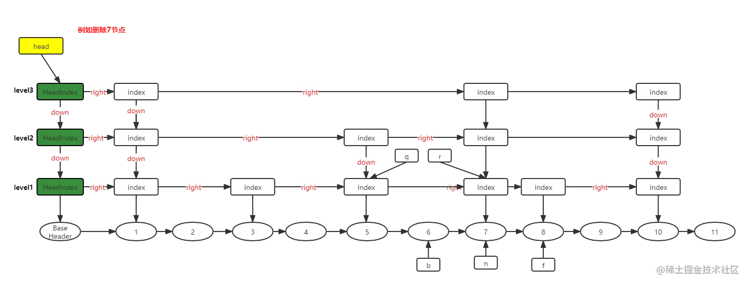 跳跃表删除步骤2 .png