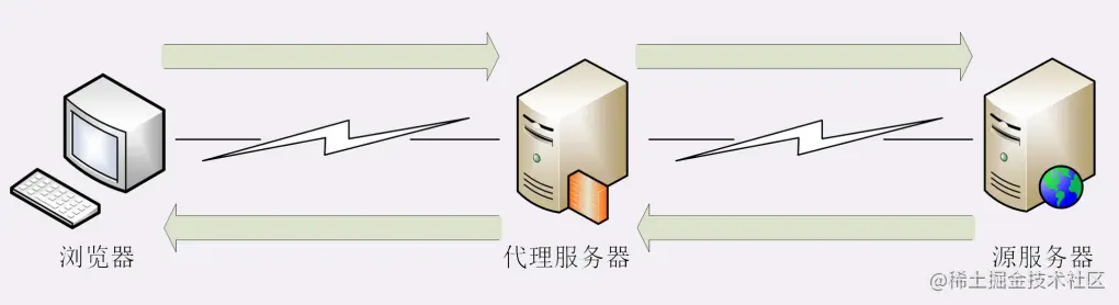 代理服务器.png