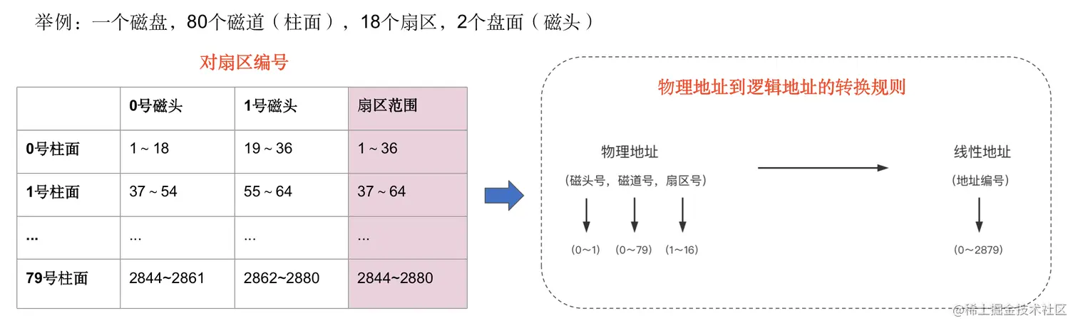 4-物理地址转换线性地址.png