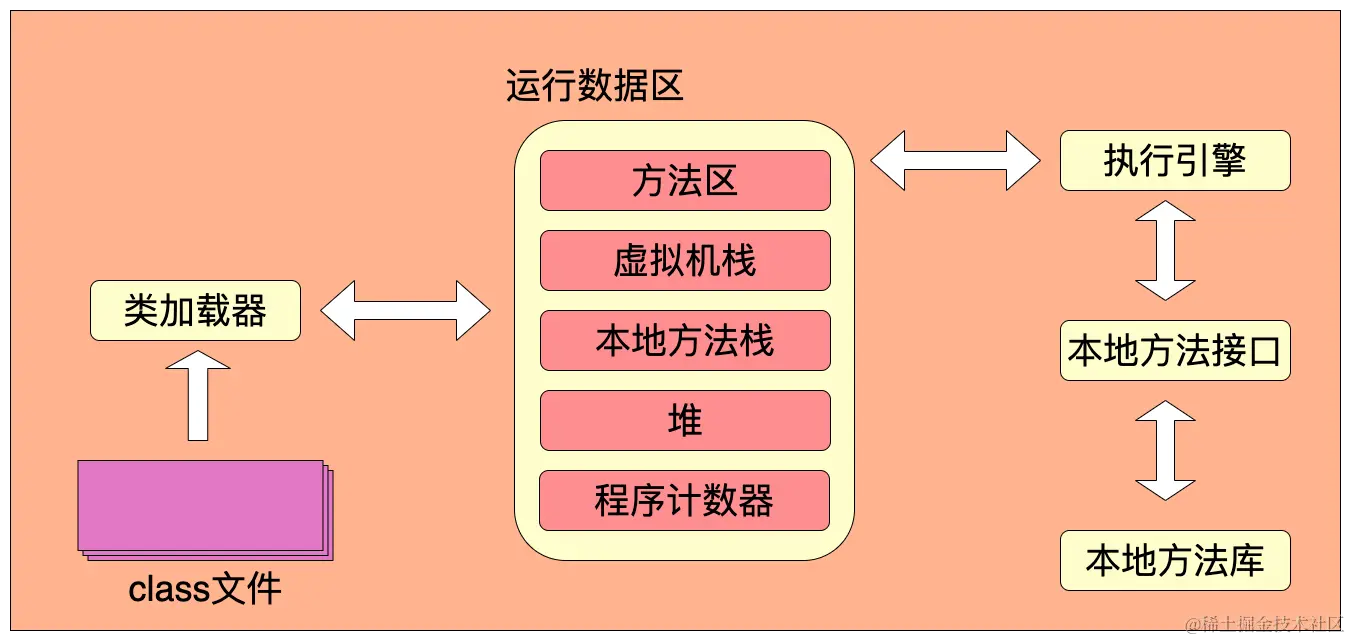 JVM解析(一) JVM 运行时内存空间-内存空间.png