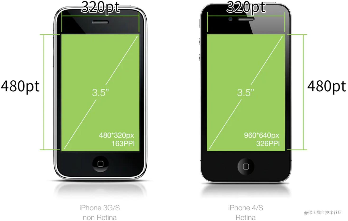 Talk about pixels and viewports for mobile development - Moment For ...
