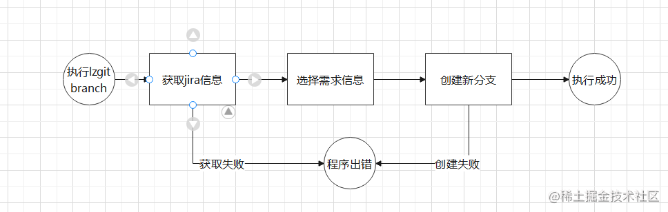 https://p6-juejin.byteimg.com/tos-cn-i-k3u1fbpfcp/f1c0b7ed57ed44fdbc1cd8acf68d73b7~tplv-k3u1fbpfcp-watermark.image