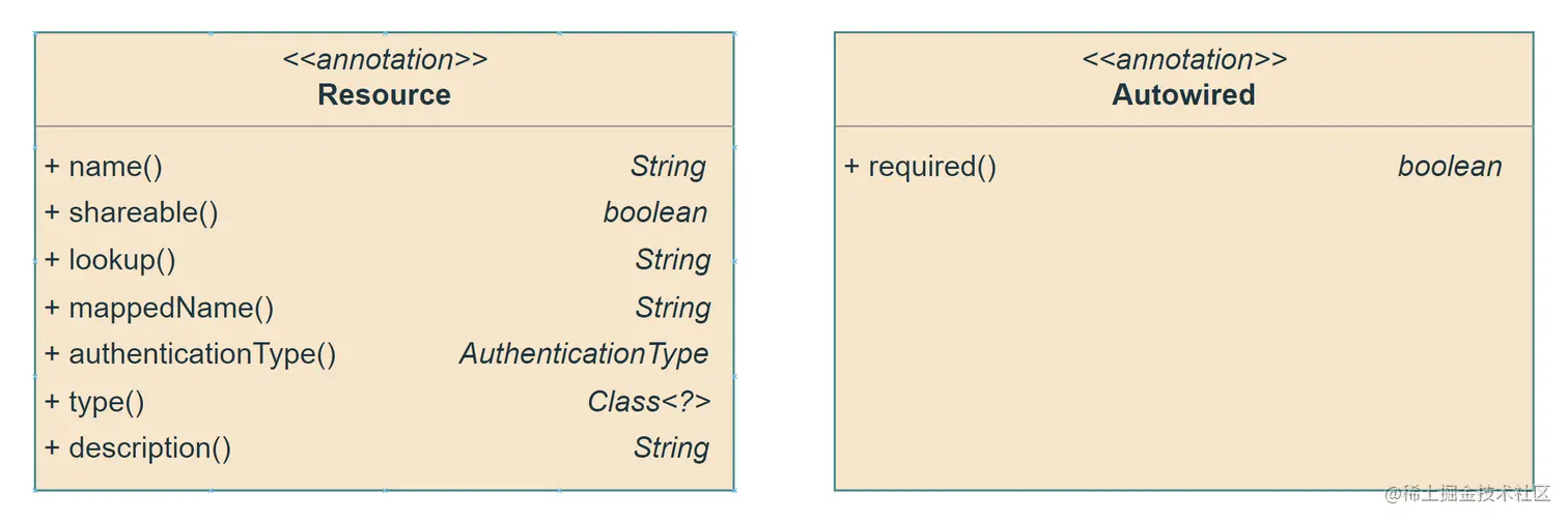 autowired_vs_resource.png