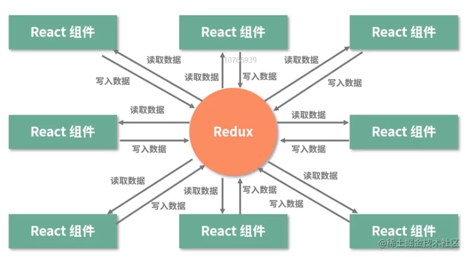 这里有图。