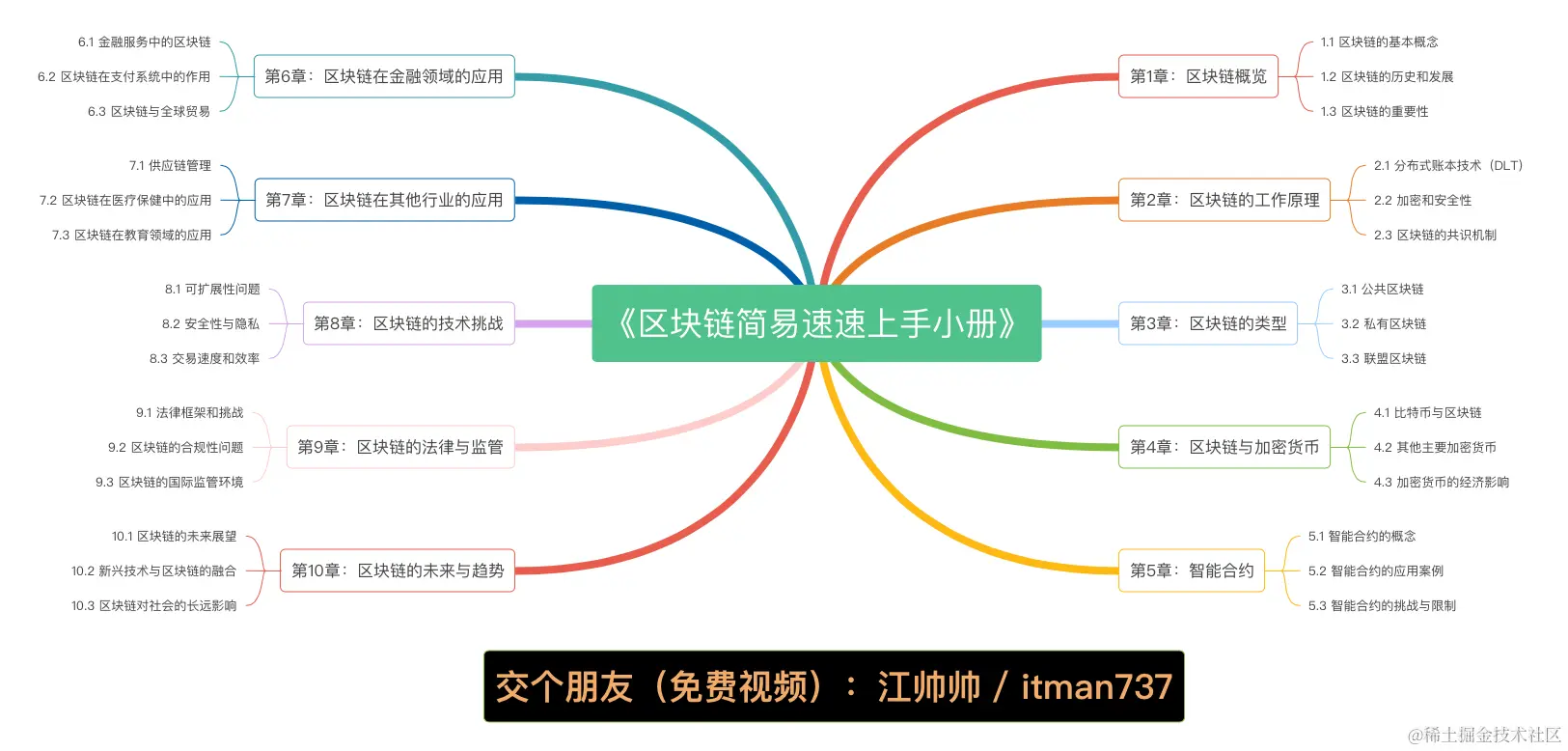 BlockChain 简易速速上手小册.png