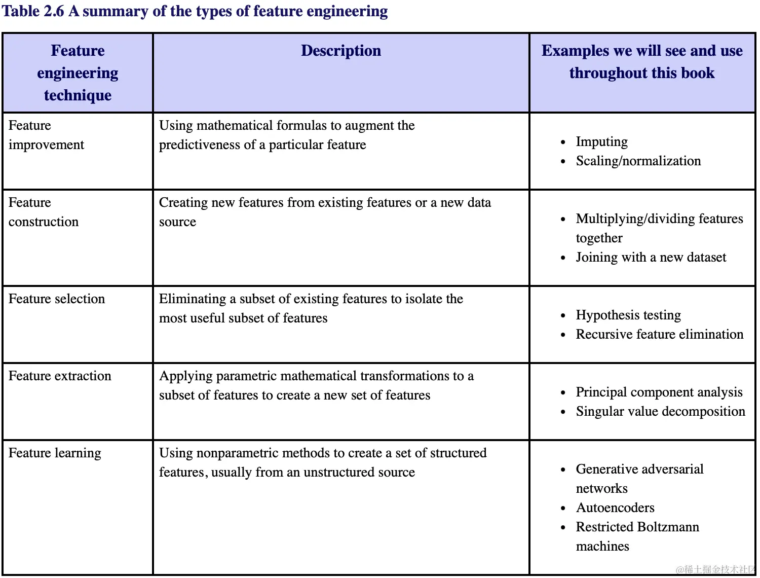 截屏2023-09-22 17.56.52.png