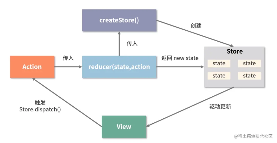 这里有图。