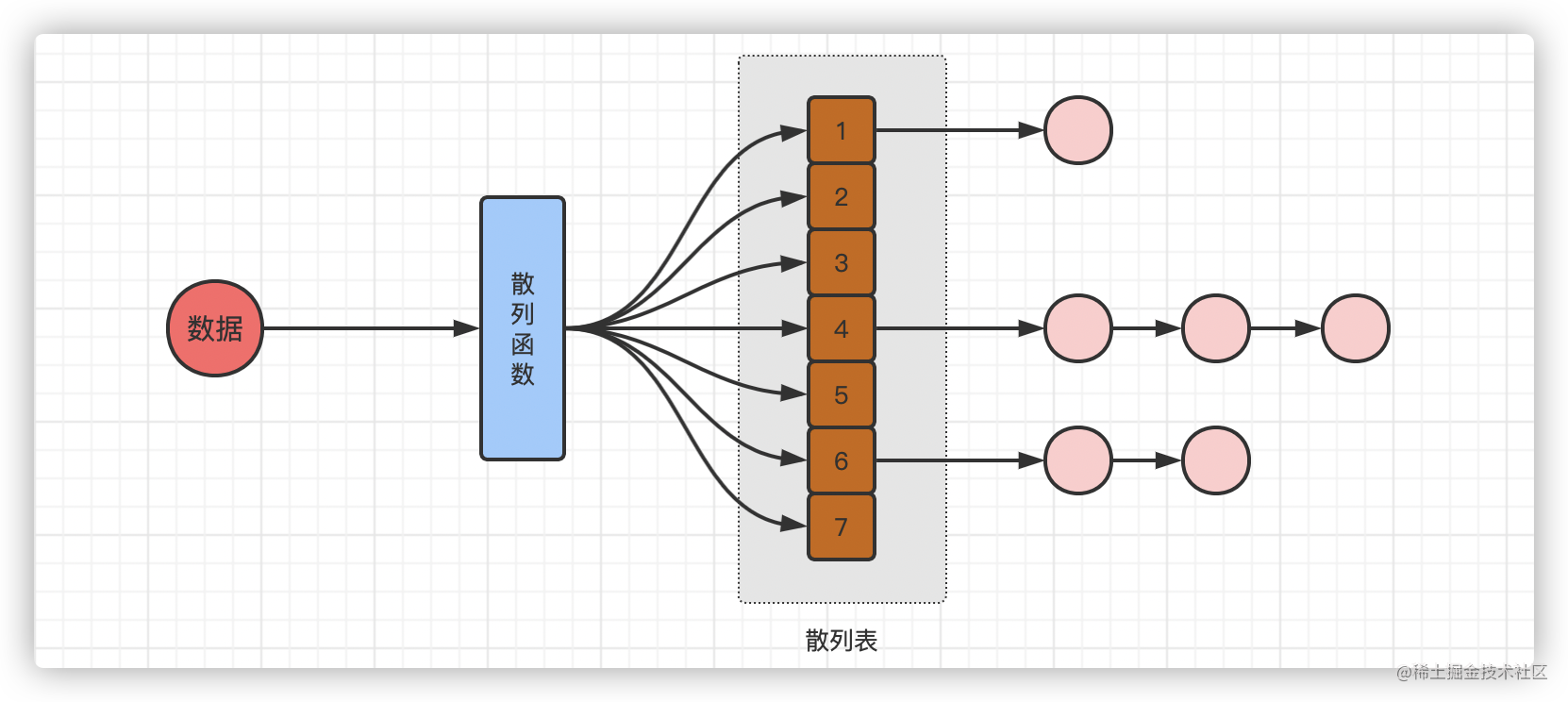 Hash table of summary of basic algorithms - Moment For Technology