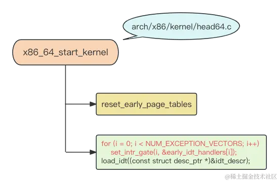 IDT_init2.png